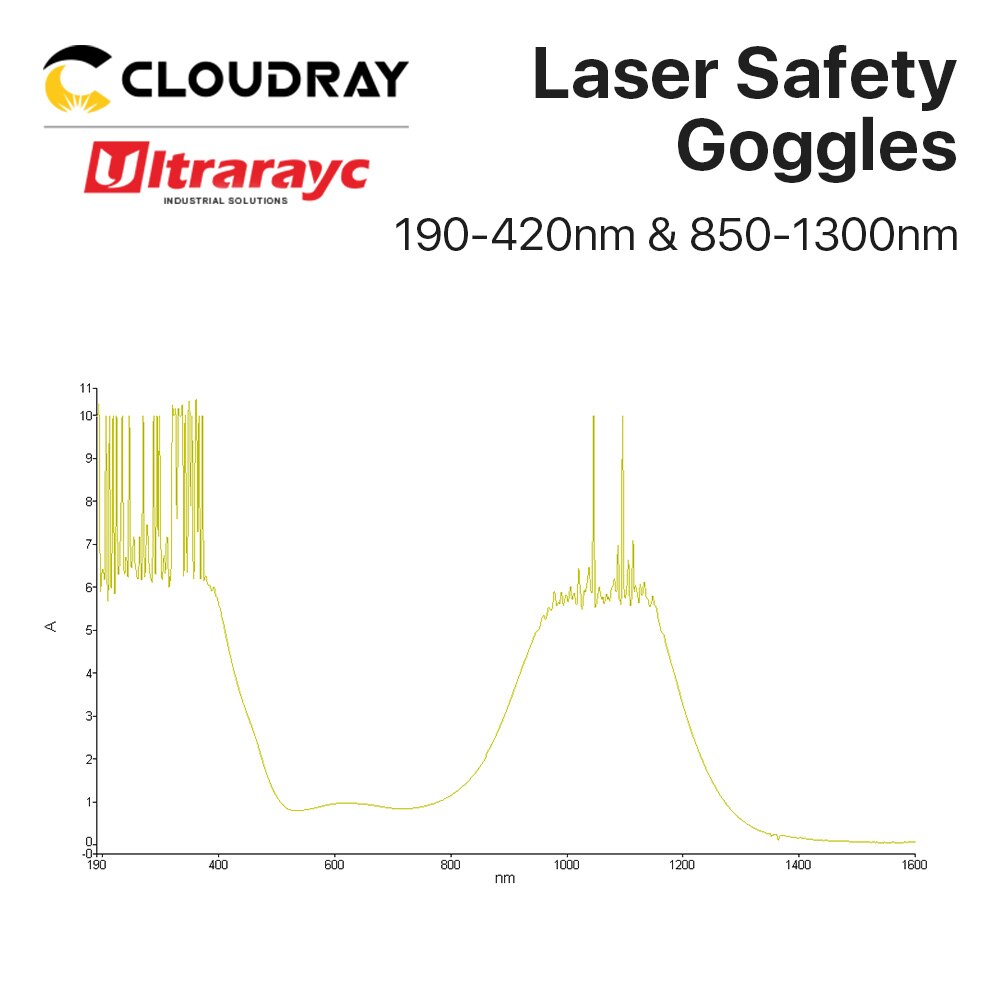 Laser Protection Goggles with Case Laser Protection Goggles with Case