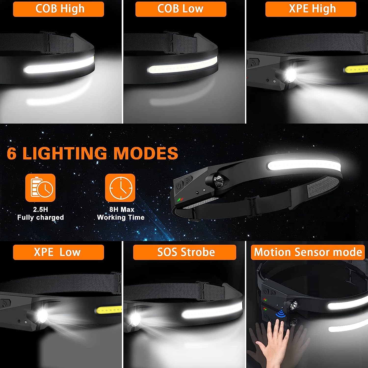 LED Headlamp Sensor Headlight With Built in Battery Head Flashlight USB Rechargeable Work Light Head Lamp Super Bright