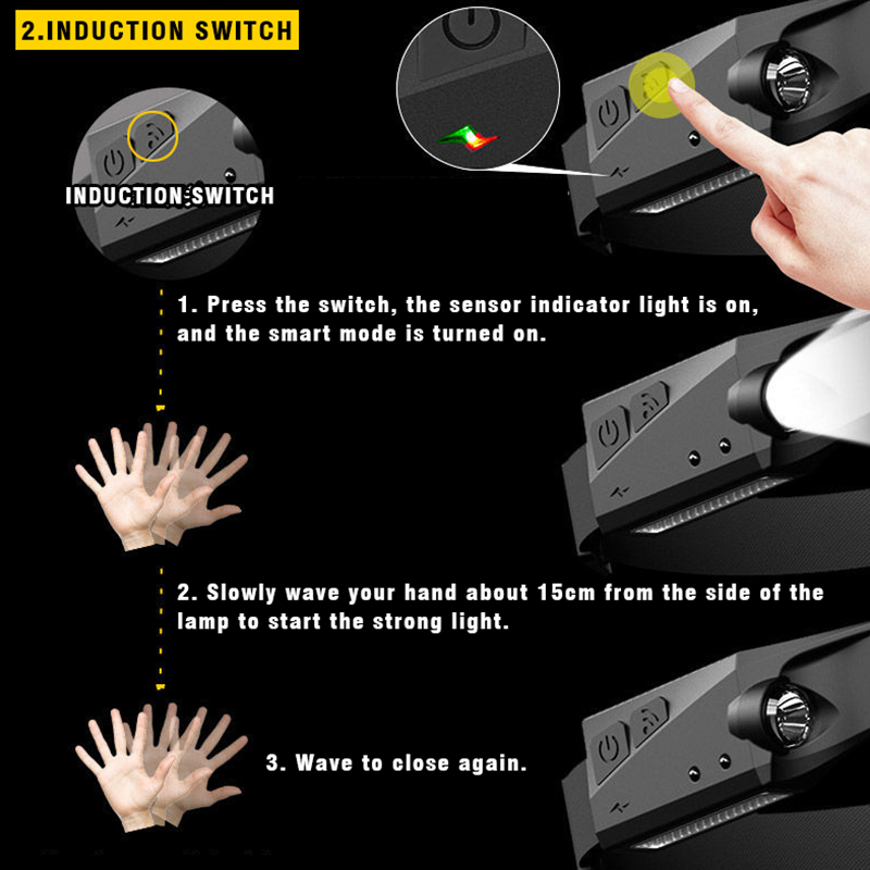 LED Induction Headlamp USB Rechargable Headlight Flashlight 18650 Built-in Battery Head Torch Outdoor Camping Fishing