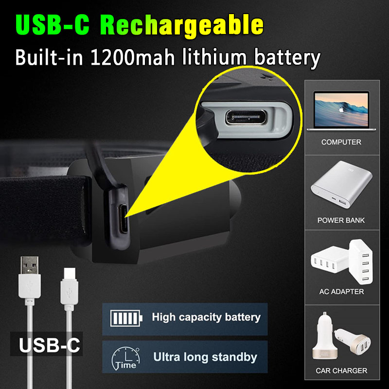 LED Induction Headlamp USB Rechargable Headlight Flashlight 18650 Built-in Battery Head Torch Outdoor Camping Fishing