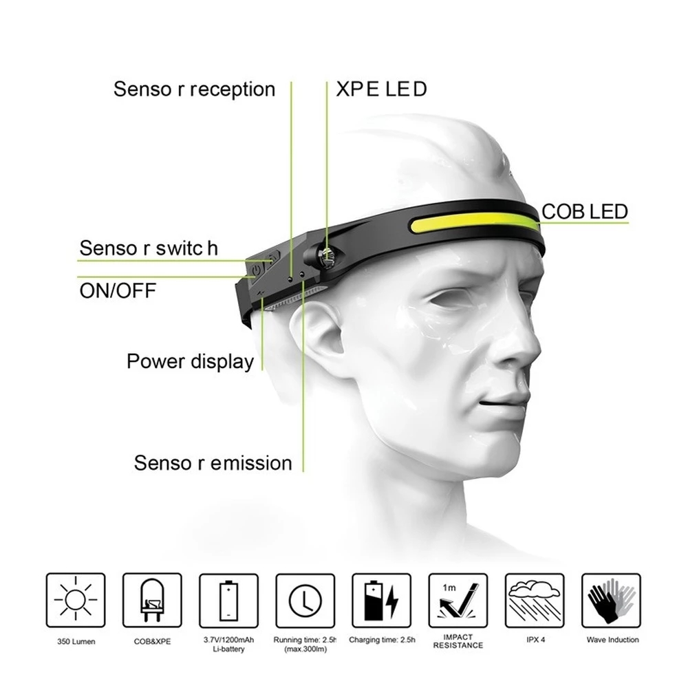 LED Induction Headlamp USB Rechargable Headlight Flashlight 18650 Built-in Battery Head Torch Outdoor Camping Fishing