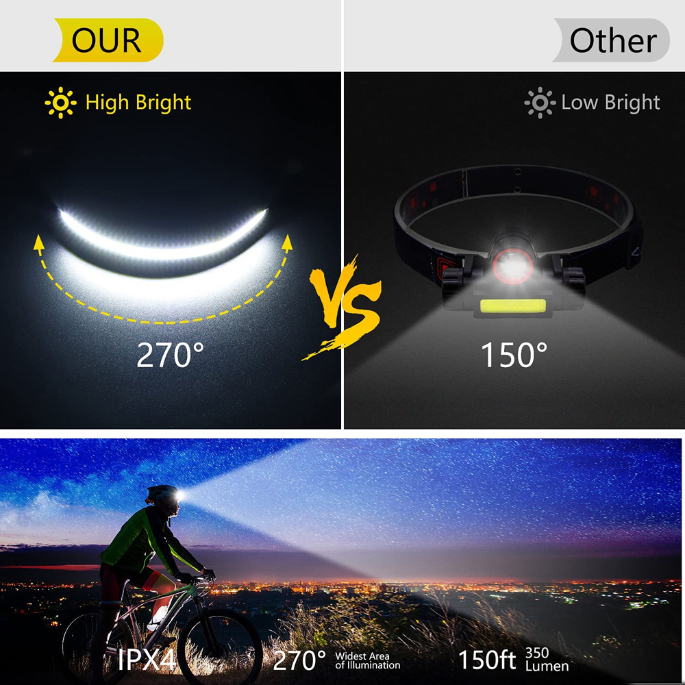 LED Induction Headlamp USB Rechargable Headlight Flashlight 18650 Built in Battery Head Torch Outdoor Camping Fishing