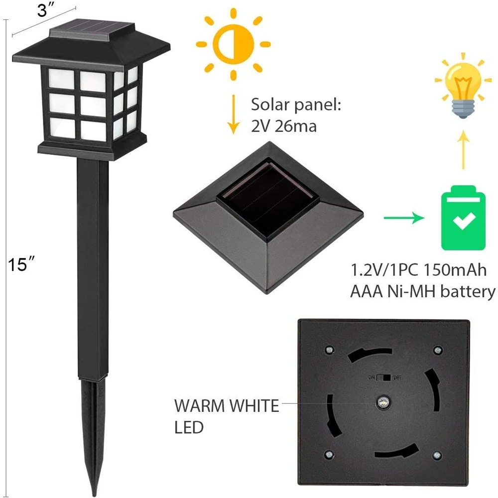 Led Solar Pathway Lights Waterproof Outdoor Solar Lamp for Garden / Landscape / Yard / Patio / Driveway / Walkway Led Solar Pathway Lights Waterproof Outdoor Solar Lamp for Garden / Landscape / Yard / Patio / Driveway / Walkway