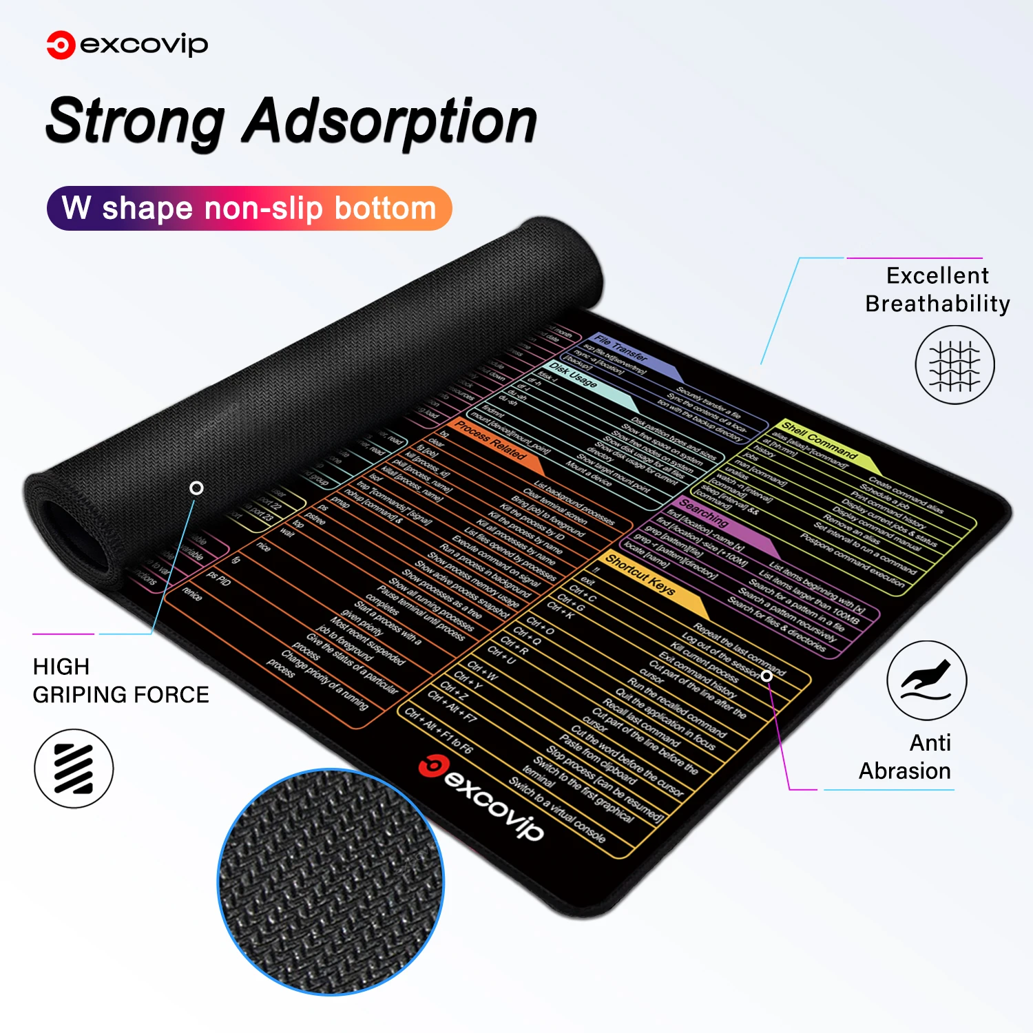 Linux Commands Line Mouse Pad Large Mousepad Shortcuts for Red Hat Ubuntu OpenSUSE Arch Debian Unix Programmer Desk Mat