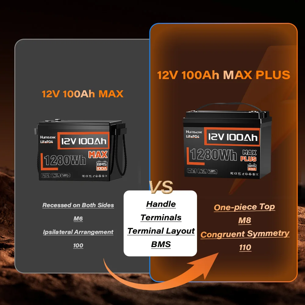 Lithium Battery 12V 100AH MAX With 100A BMS Protect Portable For Vans, RV, Golf Cart, Touring Car, Marine, etc Lithium Battery 12V 100AH MAX With 100A BMS Protect Portable For Vans, RV, Golf Cart, Touring Car, Marine, etc