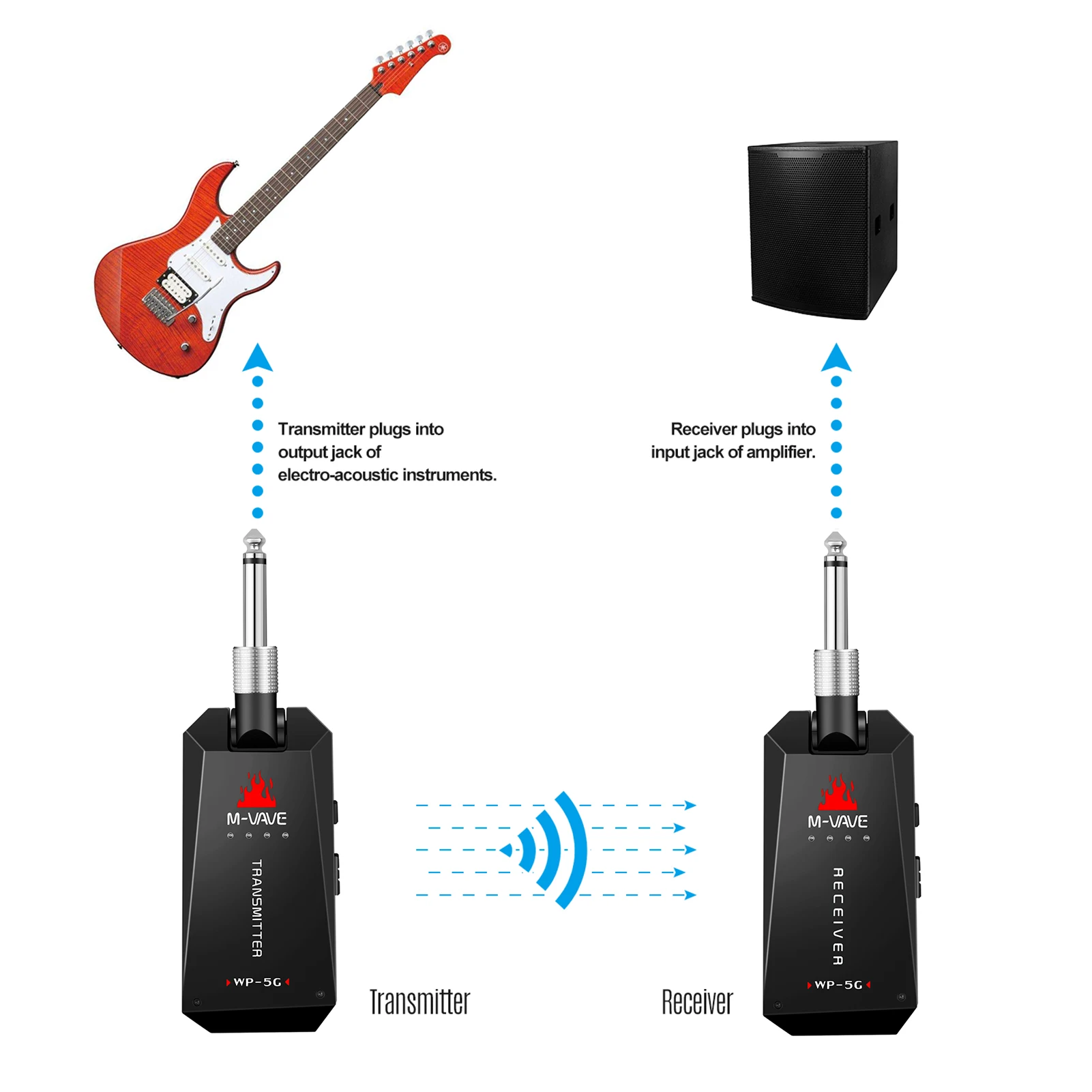 M-VAVE WP-5G 5.8G Wireless Guitar System Rechargeable Audio Transmitter Receiver Guitar Amplifier Guitar Accessory