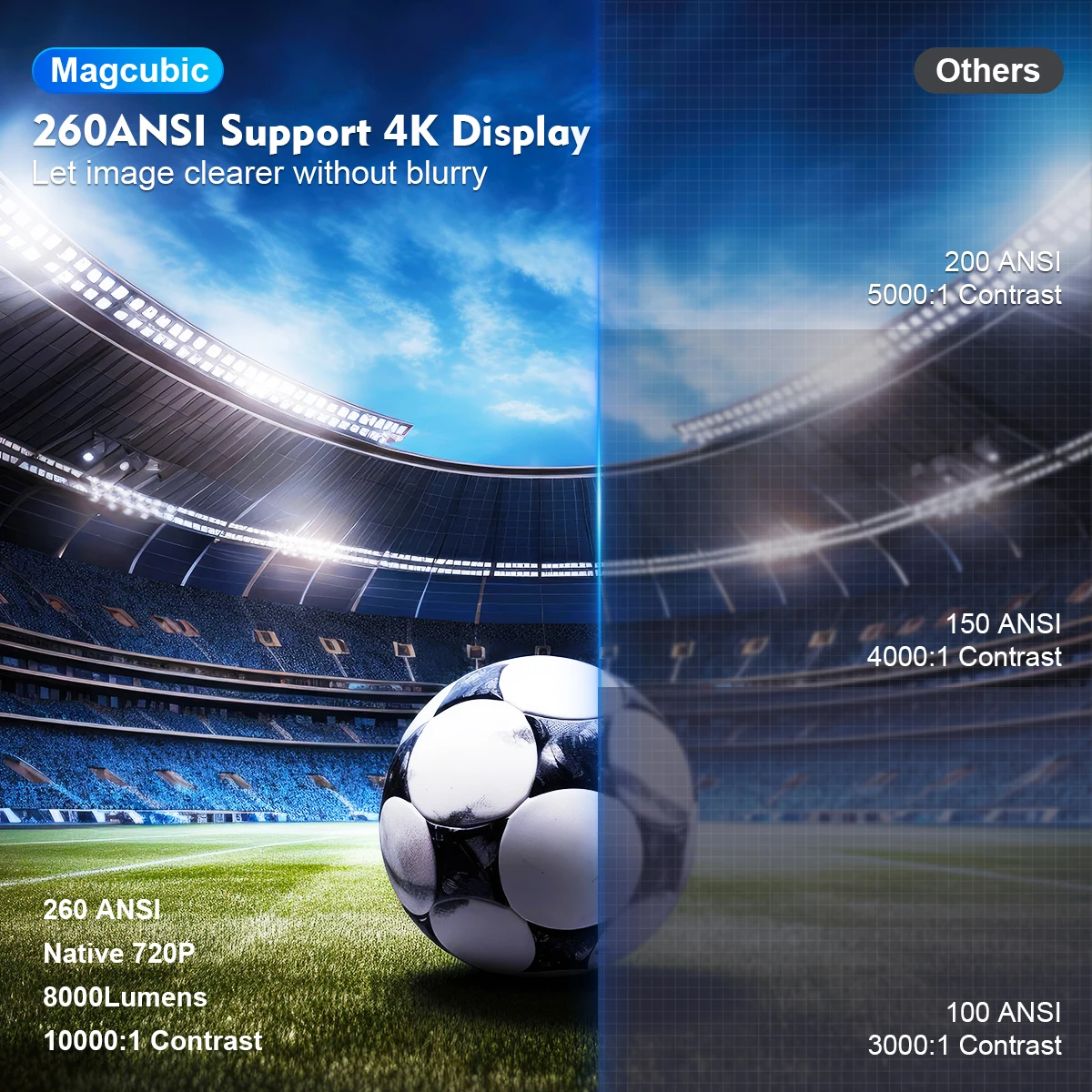 Magcubic Projector HY300 Pro 4K Android 11 Dual Wifi6 260ANSI Allwinner H713 BT5.0 1080P 1280*720P Home Cinema Outdoor Magcubic Projector HY300 Pro 4K Android 11 Dual Wifi6 260ANSI Allwinner H713 BT5.0 1080P 1280*720P Home Cinema Outdoor