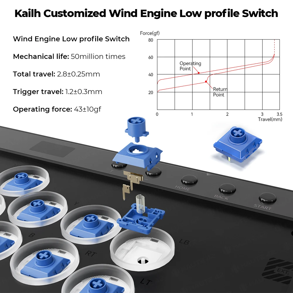 Magnetic Hitbox Leverless Controller Button Rim Arcade Controller For PC/PS4/PS5/Switch Stickless Arcade Stick Hitbox Magnetic Hitbox Leverless Controller Button Rim Arcade Controller For PC/PS4/PS5/Switch Stickless Arcade Stick Hitbox