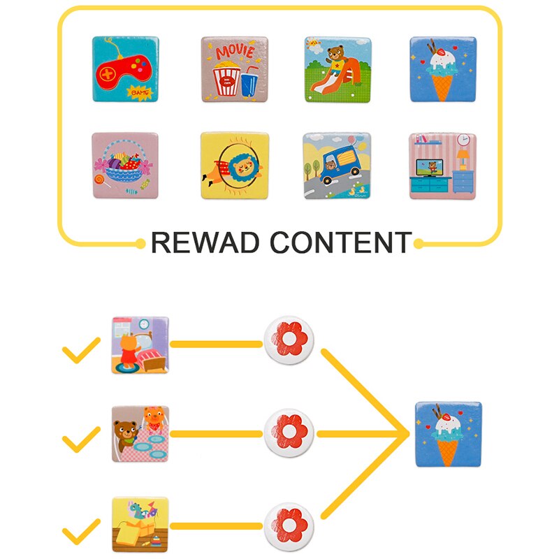 Magnetic Reward Activity Responsibility Chart Magnetic Reward Activity Responsibility Chart
