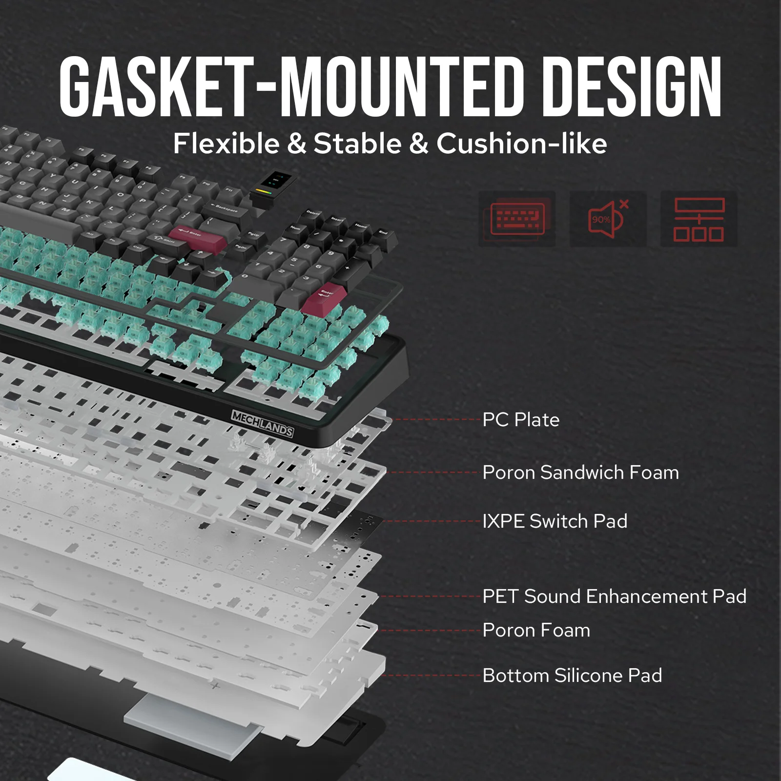 MechLands Vibe99 1800 Layout Gasket-mounted Wired/Bluetooth/2.4GHz Wireless Mechanical Keyboard with 1.06-Inch TFT
