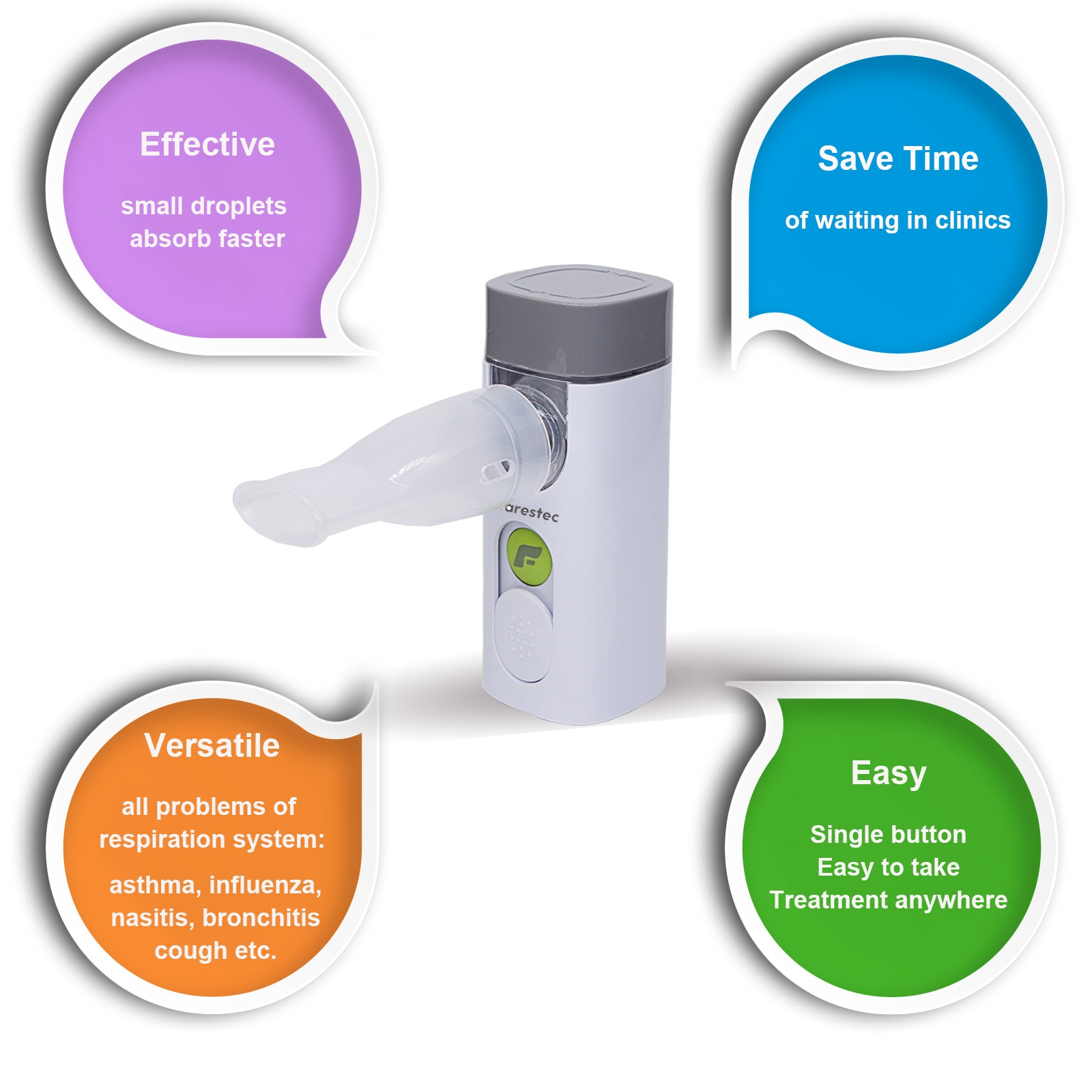 Mesh Nebulizer Rechargeable Device Mesh Nebulizer Rechargeable Device