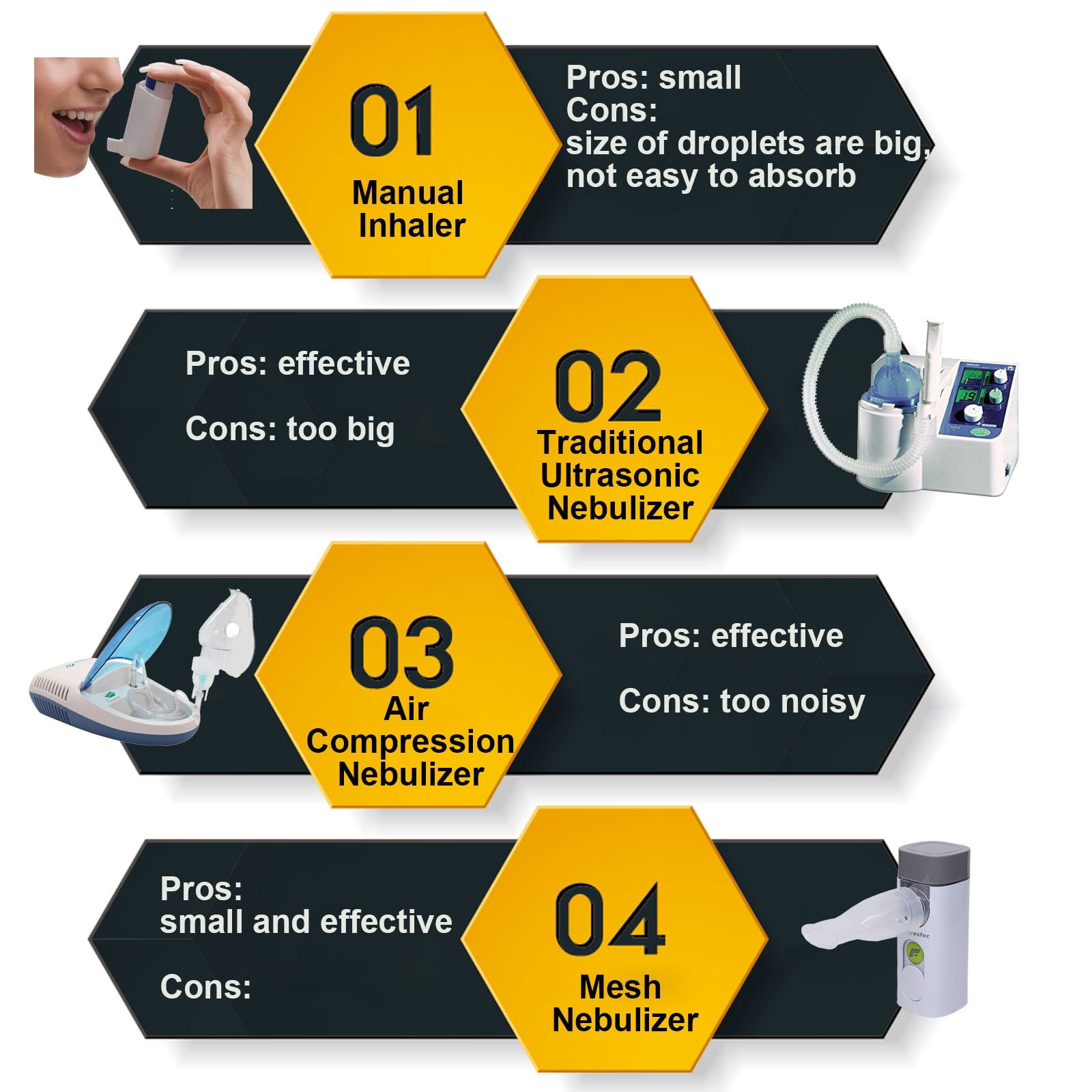 Mesh Nebulizer Rechargeable Device Mesh Nebulizer Rechargeable Device