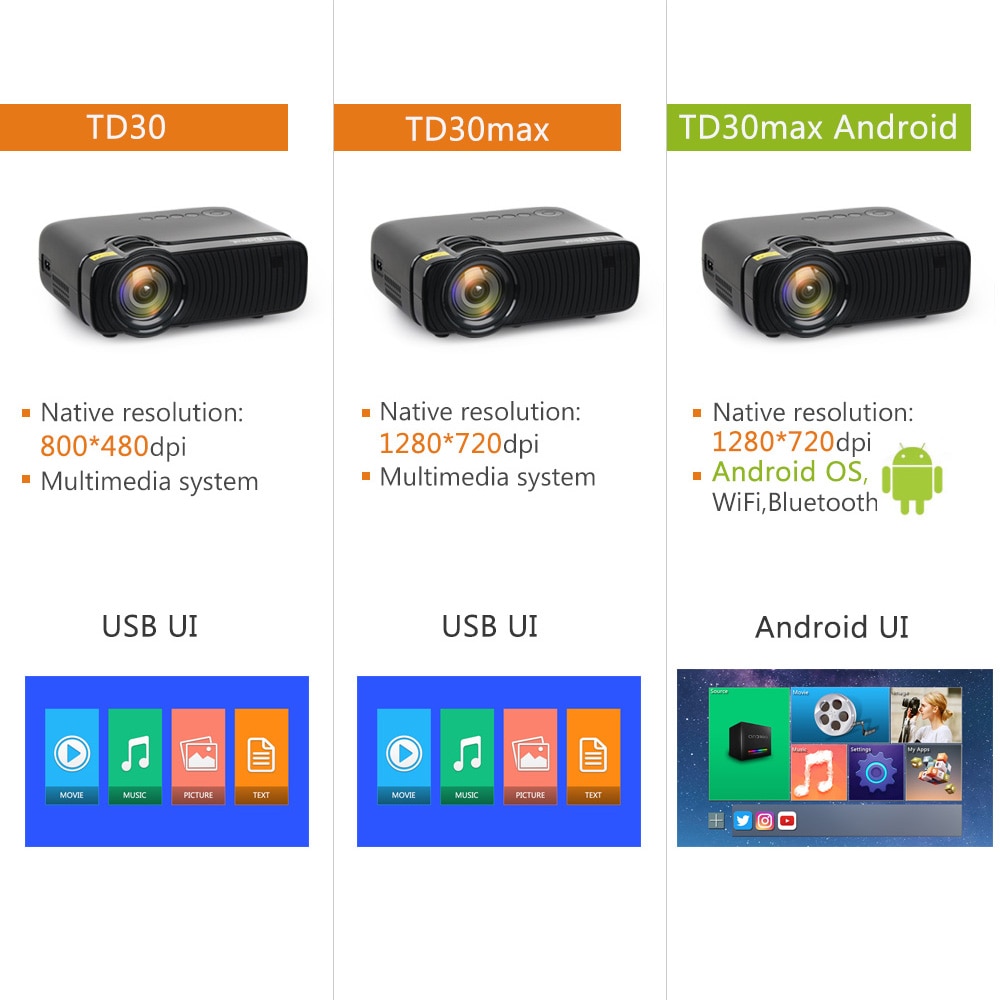 Mini LED Projector with HD Quality Mini LED Projector with HD Quality