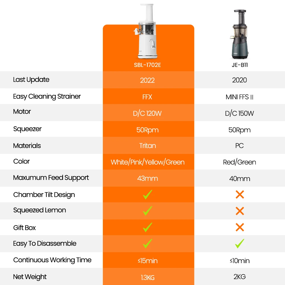 Mini Slow Juicer Portable Electric Juice Extractor Lemon Fruit Juice Maker Blender Easy Clean Can Make Ice Cream