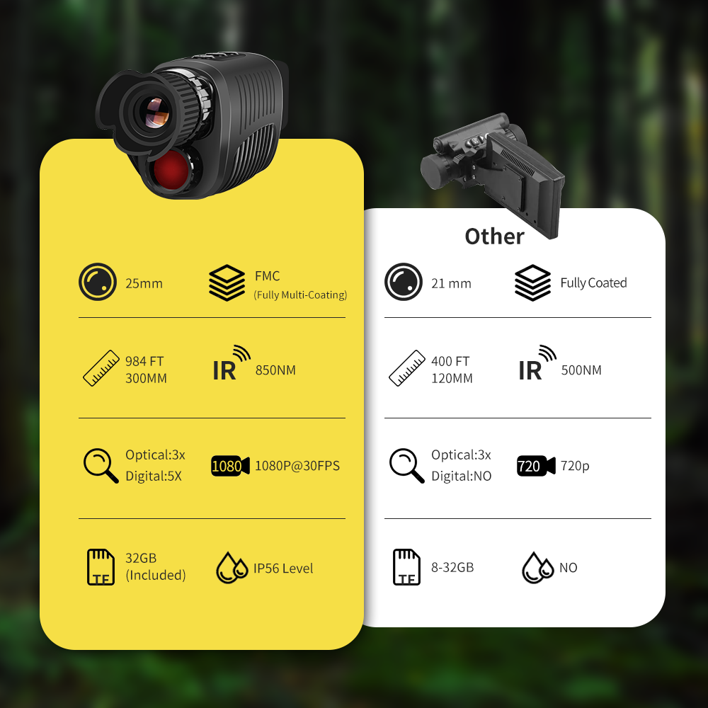 Monocular Night Vision Device 1080P HD Infrared 5x Digital Zoom Hunting Telescope Outdoor Day Night Dual Use 100%