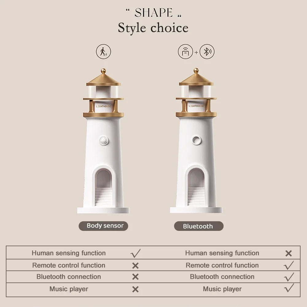 Moon Projection Lighthouse Night Lights Motion Sensor Dimmable Timing Ambient Night Lamp Bluetooth Music Christmas Moon Projection Lighthouse Night Lights Motion Sensor Dimmable Timing Ambient Night Lamp Bluetooth Music Christmas
