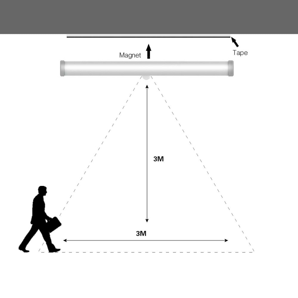 Motion Detector Lights Strip Lamp Motion Detector Lights Strip Lamp