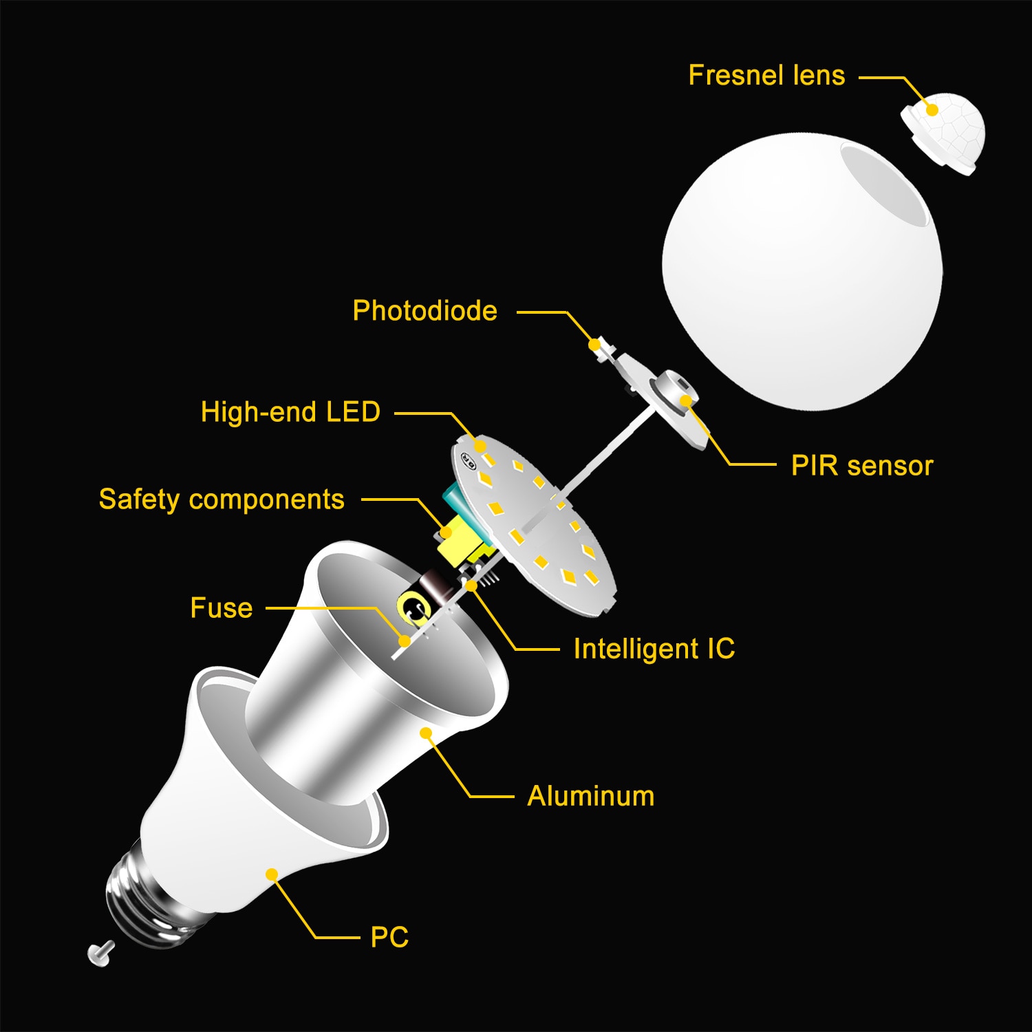 Motion Sensor LED Light Bulb Motion Sensor LED Light Bulb