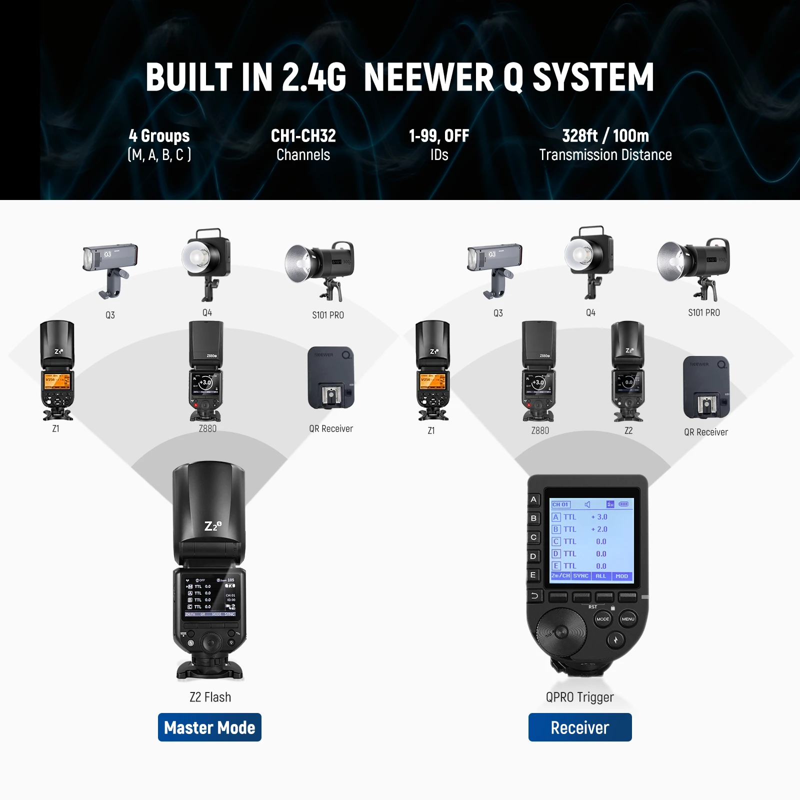 NEEWER Z2-S 2.4G TTL Round Head Flash Speedlite Compatible with Sony Cameras NEEWER Z2-S 2.4G TTL Round Head Flash Speedlite Compatible with Sony Cameras