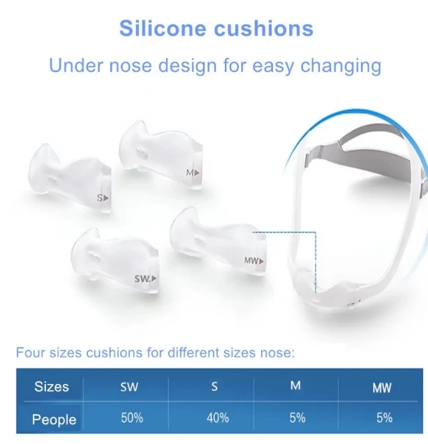 Original Dreamwear CPAP Mask for Philips Anti Snoring Sleep Apnea Auto CPAP Bipap Mask With 4 Cushions Free Headgear Original Dreamwear CPAP Mask for Philips Anti Snoring Sleep Apnea Auto CPAP Bipap Mask With 4 Cushions Free Headgear
