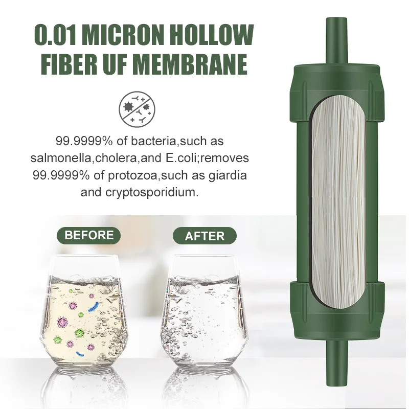 Outdoor Mini Water Filter Straw Water Purification for Survival or Emergency Supplies Portable Micron Water Purifier