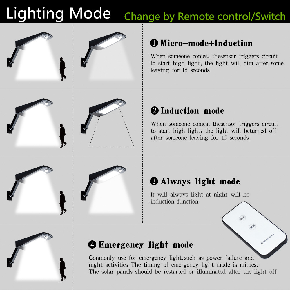 Outdoor Motion Sensor Light Solar Lamp