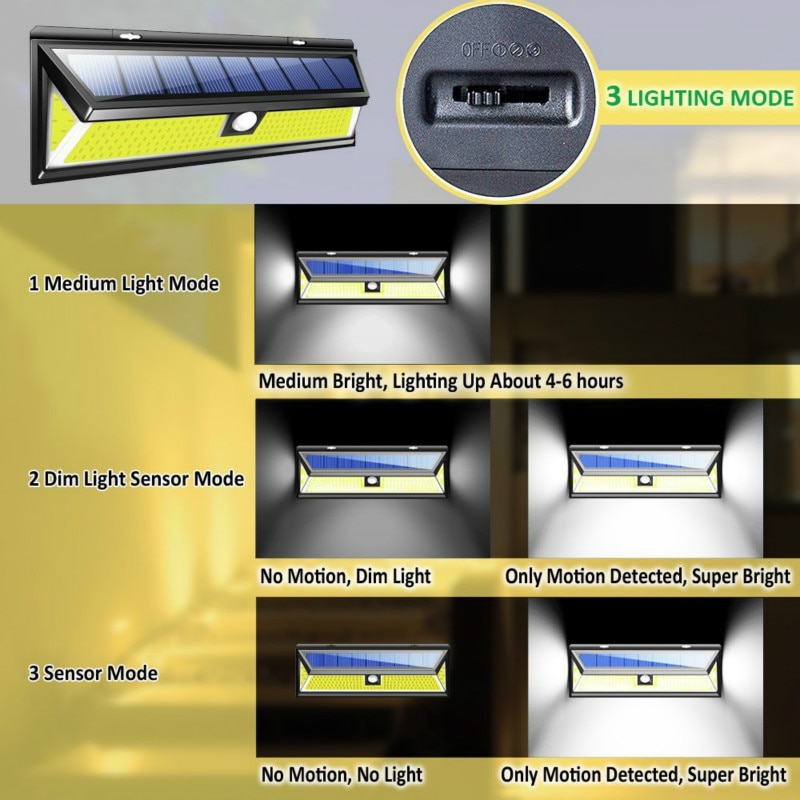 Outdoor Sensor Lights Waterproof LED Lamp Outdoor Sensor Lights Waterproof LED Lamp
