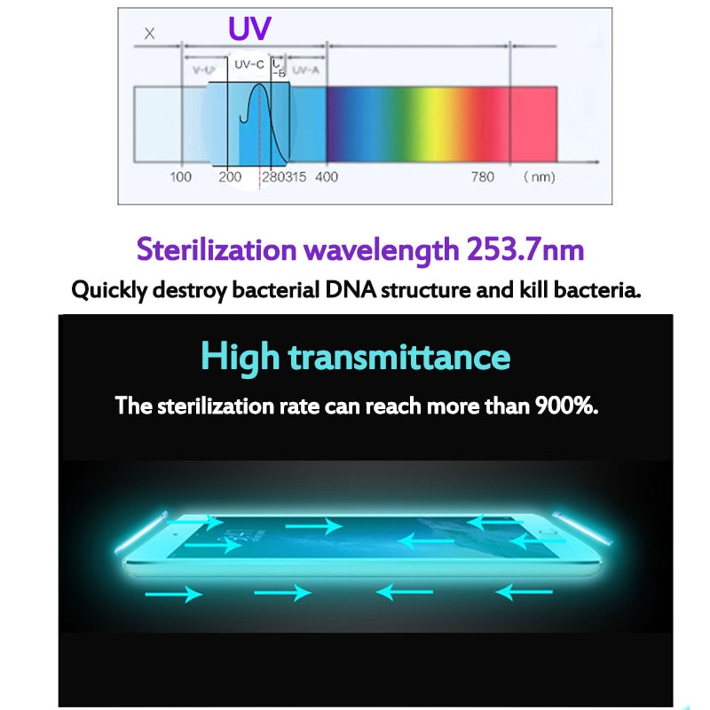 Phone Sterilizer UV Light Sanitizing Box