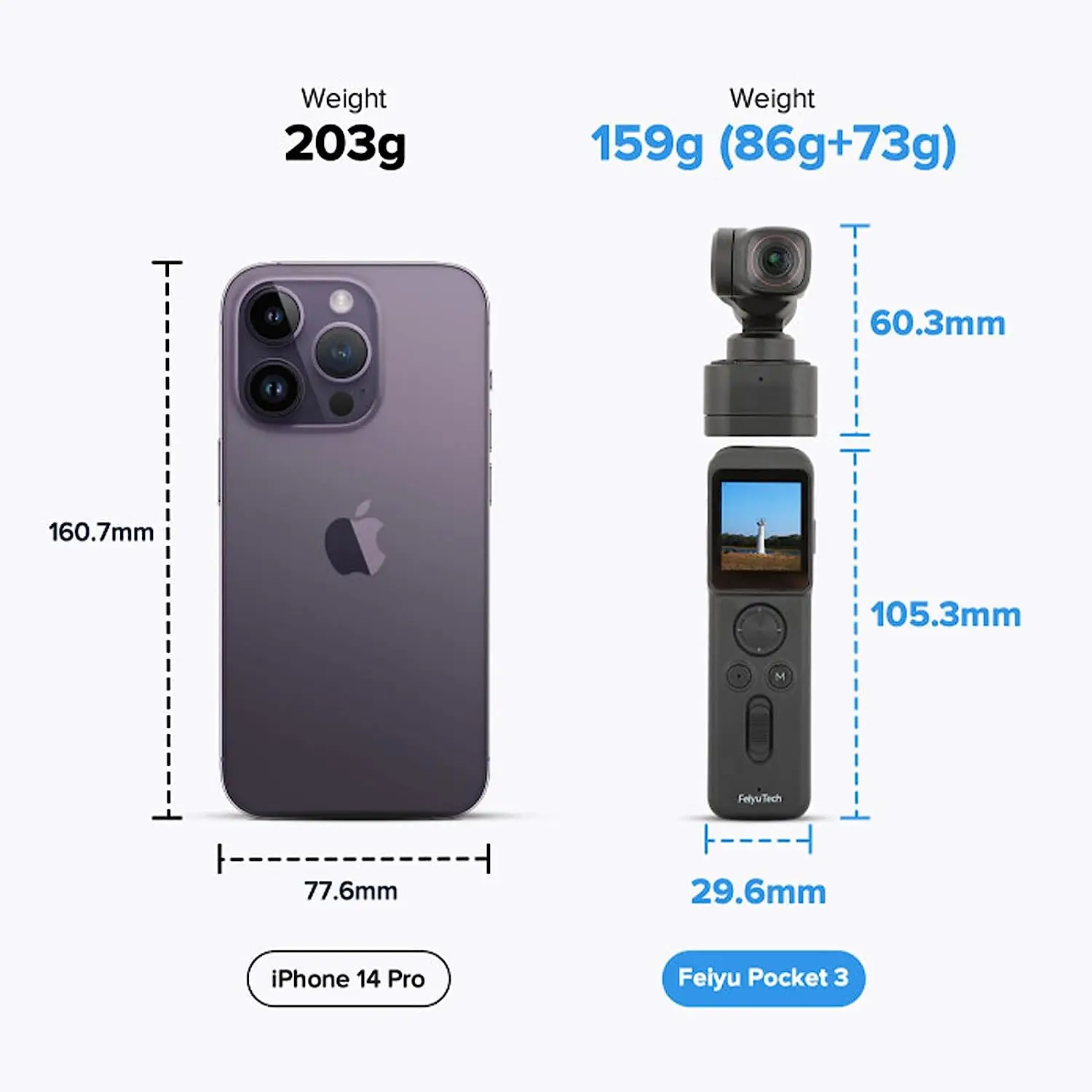 Pocket 3 Kit Cordless Detachable 3-Axis Stabilizer Gimbal Camera 4K60fps Footage Magnetic Attach AI Tracking Pocket 3 Kit Cordless Detachable 3-Axis Stabilizer Gimbal Camera 4K60fps Footage Magnetic Attach AI Tracking
