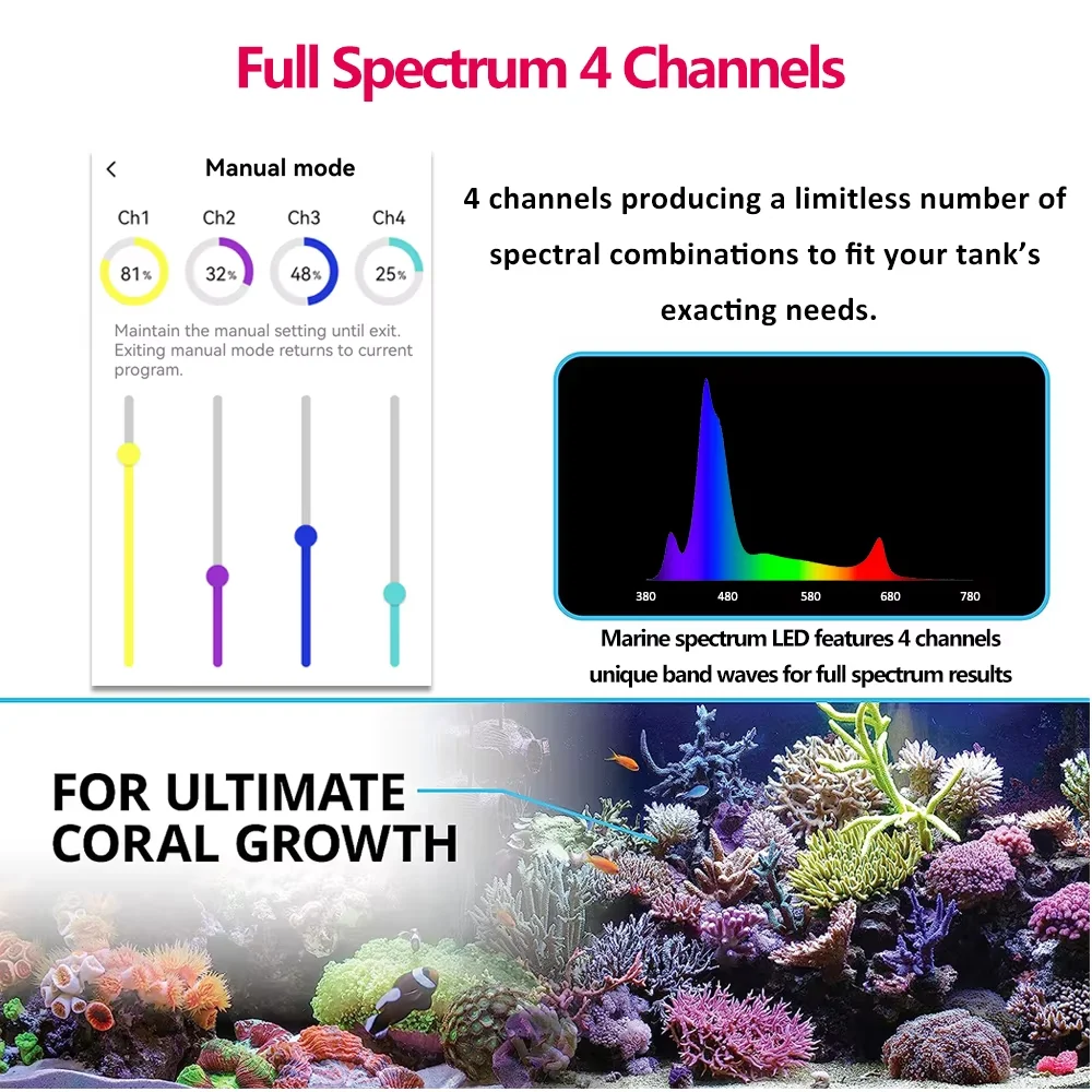 PopBloom RL90 WiFi Led Aquarium Light Full Spectrum, Reef Light Aquarium Saltwater Coral Growing Marine Aquarium Tank