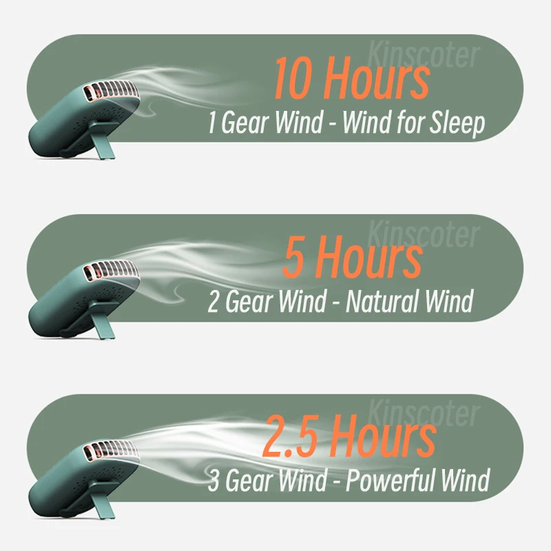 Portable Hanging Neck Fan Mini Cooling Waist Fans Bladeless USB Rechargeable Sports Cooler Fan For Outdoor Sports Travel Portable Hanging Neck Fan Mini Cooling Waist Fans Bladeless USB Rechargeable Sports Cooler Fan For Outdoor Sports Travel