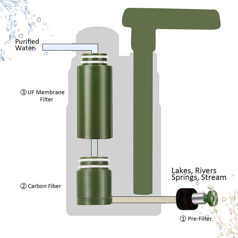 Portable Outdoor Water Filter System with Bag