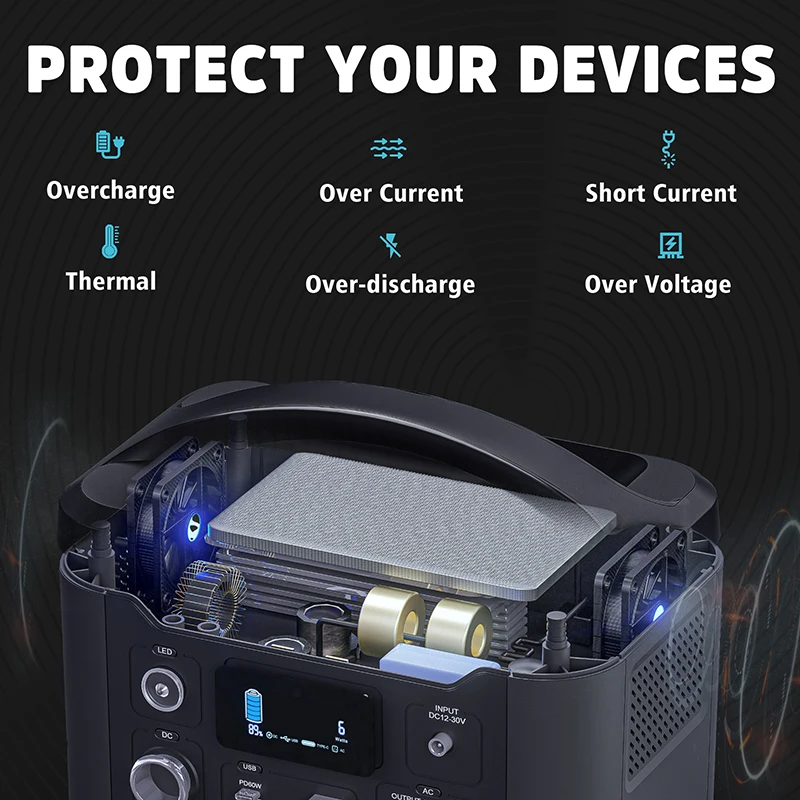 Portable Power Station 626Wh 600W Solar Generator Lithium-ion Battery PD60W 4 USB Output Energy Supply