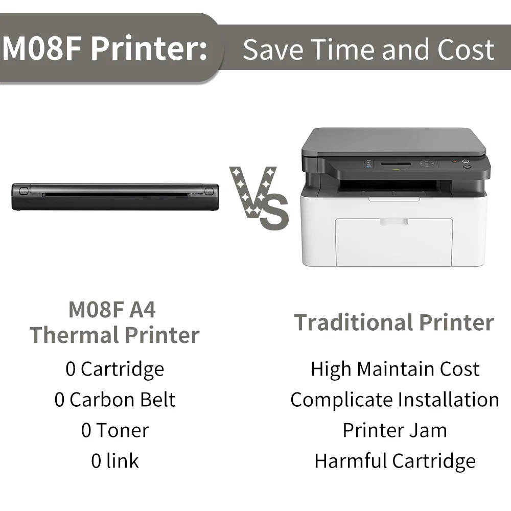 Portable Thermal A4 Printer Supports A4 Thermal Paper Wireless Mobile Travel Printers for Car Office