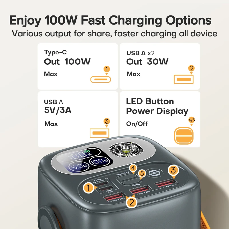 Power Bank 60000mAh Ultra External Battery Capacity PD100W Fast Charging Out Door Power Station For Laptop iPhone