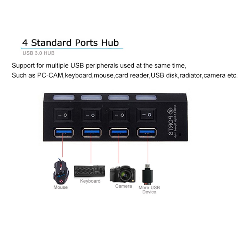 Powered USB Hub 3.0 with 4 and 7 Ports for PC Powered USB Hub 3.0 with 4 and 7 Ports for PC