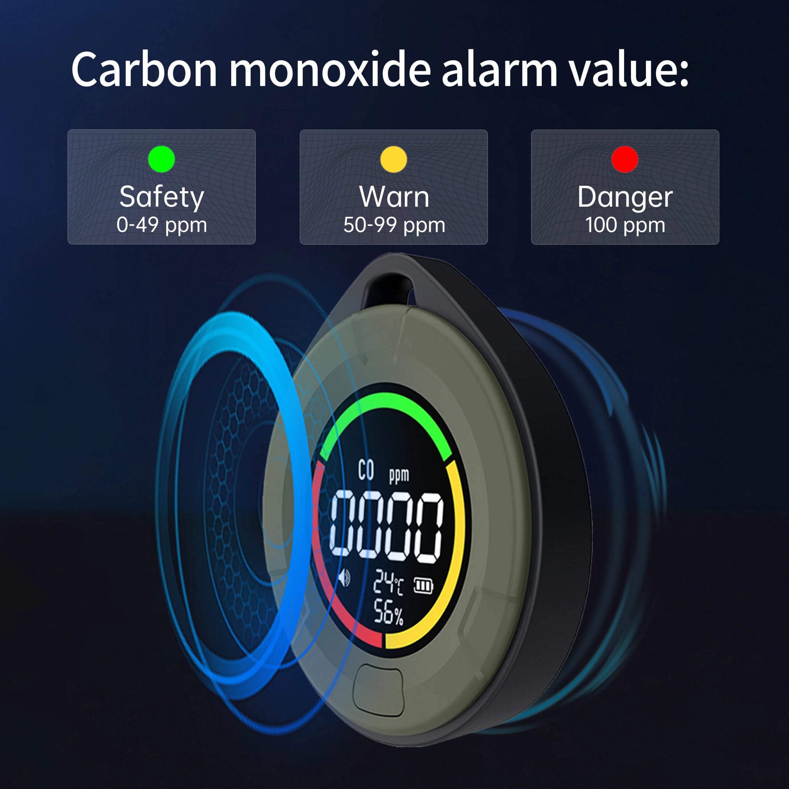 Protmex Portable 4-in-1 Carbon Monoxide Detectors, Mini Carbon Monoxide and Carbon Dioxide Monitor with Magnetic Suction Protmex Portable 4-in-1 Carbon Monoxide Detectors, Mini Carbon Monoxide and Carbon Dioxide Monitor with Magnetic Suction