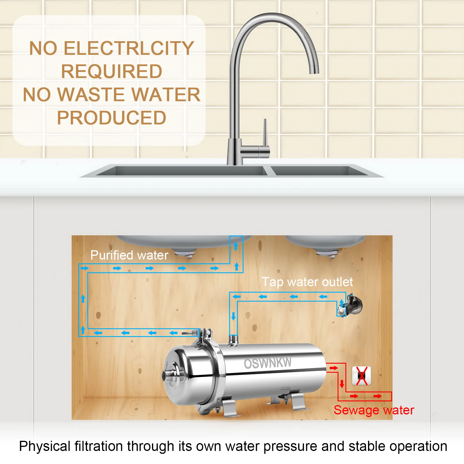 PVDF Water Purifier Whole House Ultration Water Filter 0.01um Filters 1000L/H SUS304 Drinkable Water Lasts Exceed 5