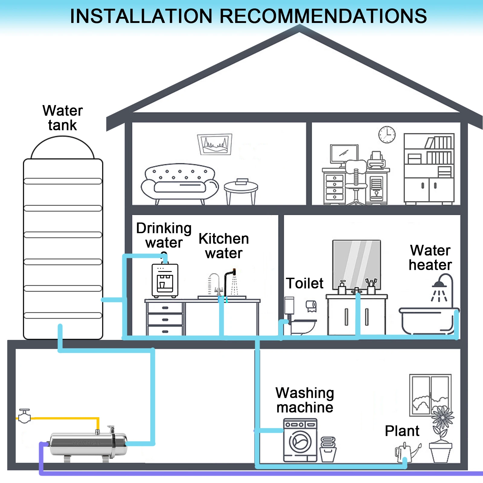PVDF Water Purifier Whole House Ultration Water Filter 0.01um Filters 1000L/H SUS304 Drinkable Water Lasts Exceed 5