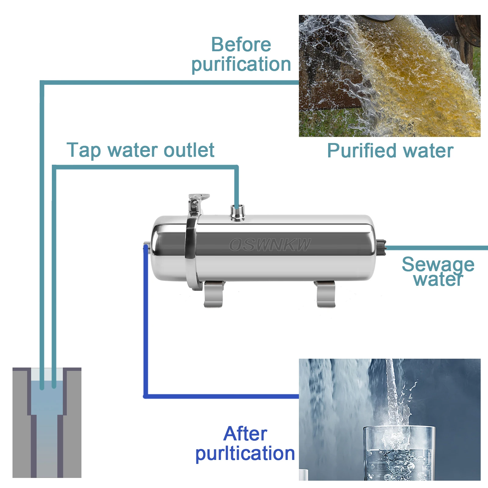 PVDF Water Purifier Whole House Ultration Water Filter 0.01um Filters 1000L/H SUS304 Drinkable Water Lasts Exceed 5