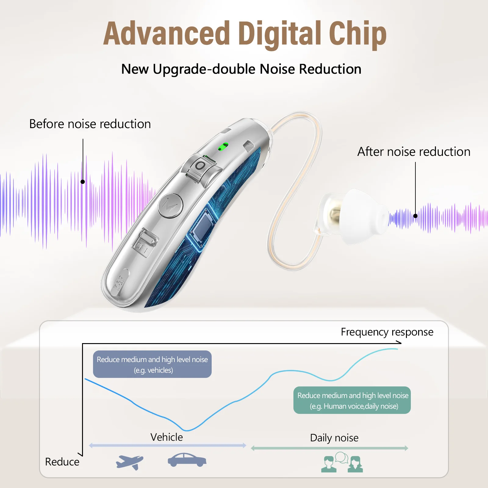 Rechargeable USB Hearing Aid Behind the Ear Sound Amplifier Elderly Noise Cancelling Deaf Care with Charging case Rechargeable USB Hearing Aid Behind the Ear Sound Amplifier Elderly Noise Cancelling Deaf Care with Charging case