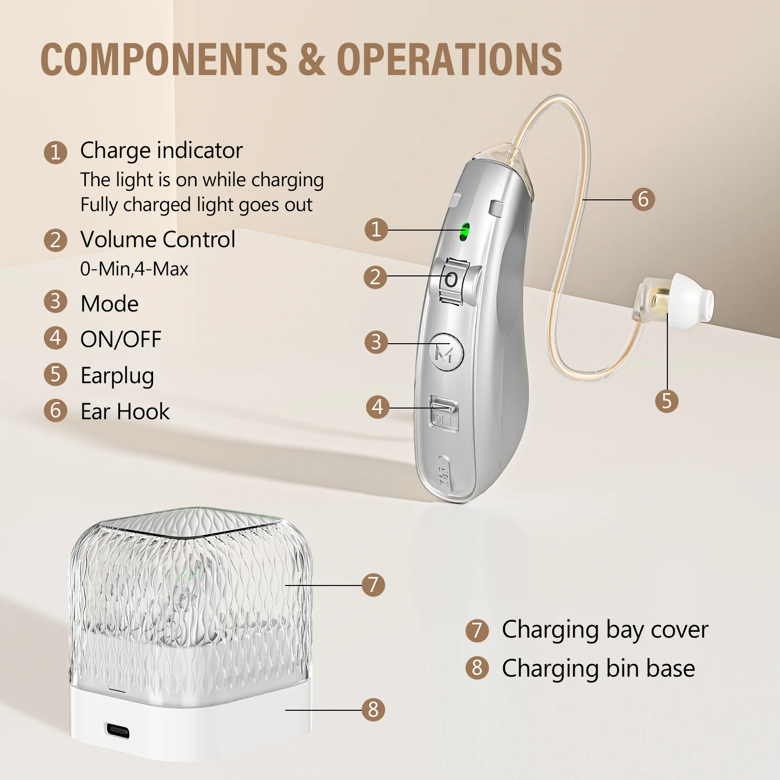 Rechargeable USB Hearing Aid Behind the Ear Sound Amplifier Elderly Noise Cancelling Deaf Care with Charging case Rechargeable USB Hearing Aid Behind the Ear Sound Amplifier Elderly Noise Cancelling Deaf Care with Charging case