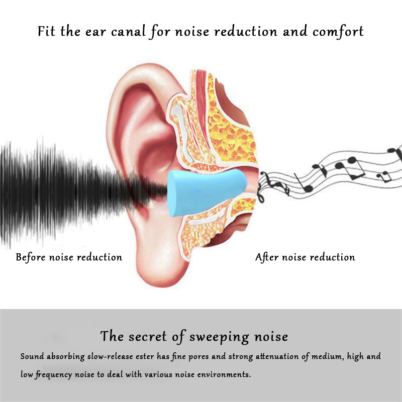 Reusable Soundproof Sleeping Ear Plugs Earplugs For Sleep Special Mute Soft Slow Rebound Student Anti-Noise Protection Reusable Soundproof Sleeping Ear Plugs Earplugs For Sleep Special Mute Soft Slow Rebound Student Anti-Noise Protection