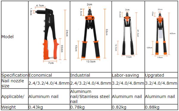 Rivet Gun Riveter Fastening Tool Rivet Gun Riveter Fastening Tool