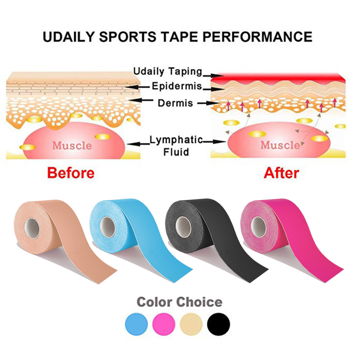 Self Adhesive Muscle Strain Tape Self Adhesive Muscle Strain Tape