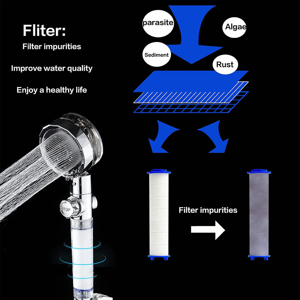 Shower Head Water Saving High Pressure Handheld Turbo Propeller Showerhead Adjustable Water Flow Bathroom Filter Nozzle Shower Head Water Saving High Pressure Handheld Turbo Propeller Showerhead Adjustable Water Flow Bathroom Filter Nozzle