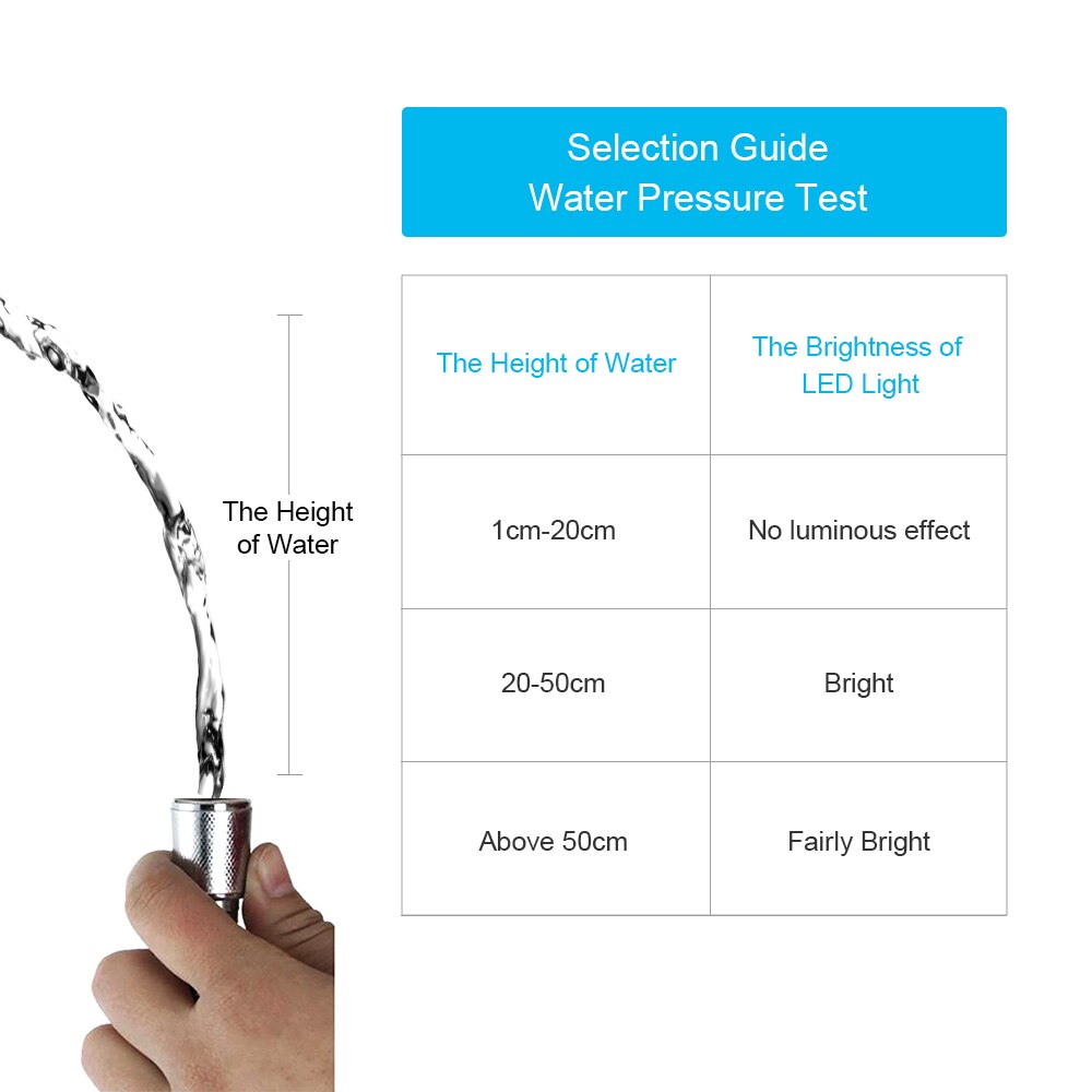 Shower Head with Lights Three Colors
