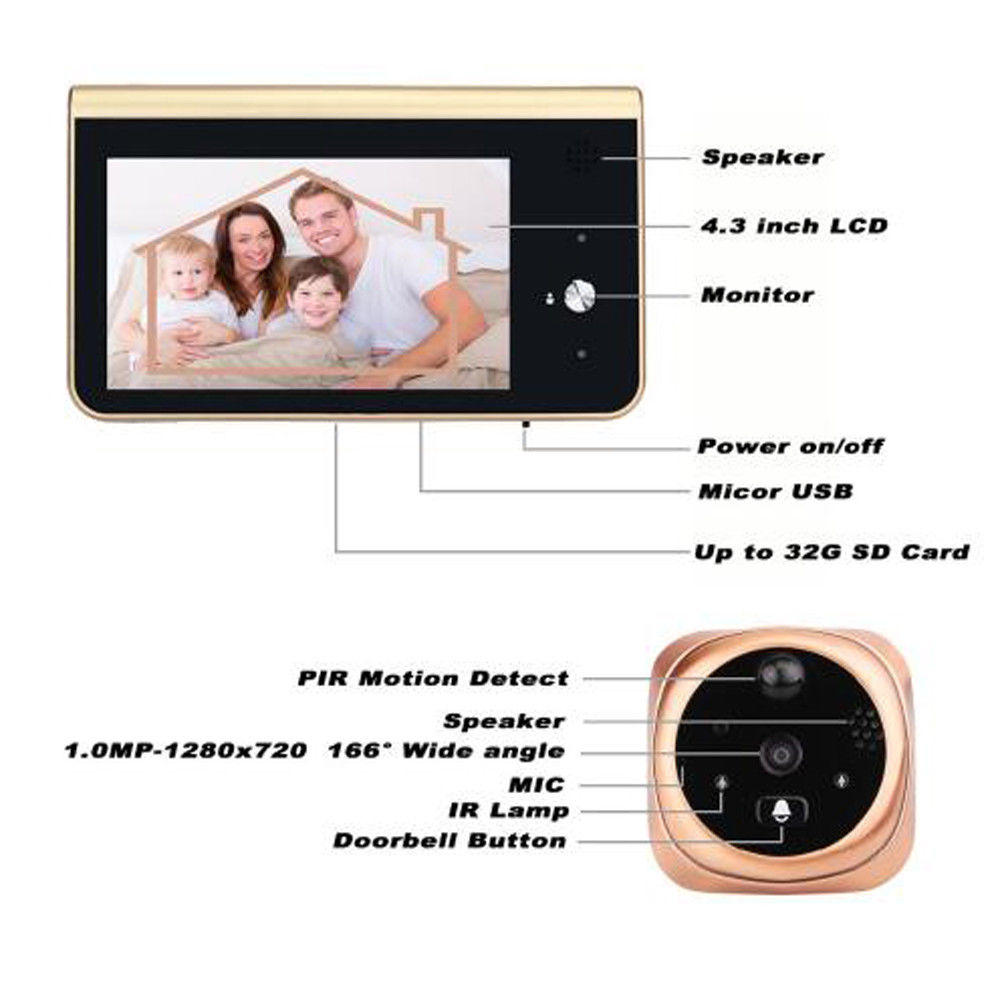 Smart Doorbell with Peephole Camera Smart Doorbell with Peephole Camera