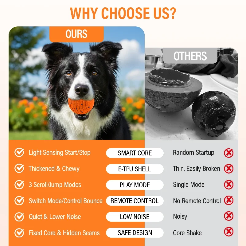 Smart Interactive Dog Toy, Indestructible E-TPU Toy Ball for Aggressive Chewers, Automatic Moving, Rechargeable Ball