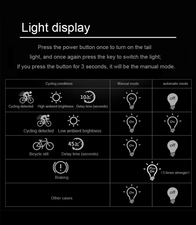 Smart Rechargeable Saddle Mounted Rear Light Smart Rechargeable Saddle Mounted Rear Light